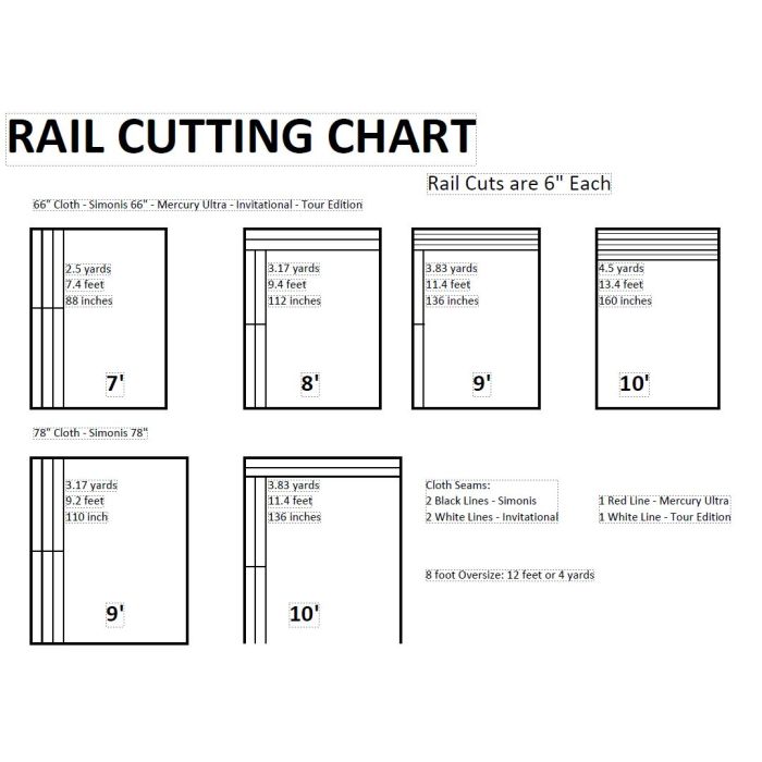 Simonis 860 High Resistance CLSHR7 Pool Table Cloth - 7ft (Various colors available) - Pool Shark Supply Pool Shark Supply